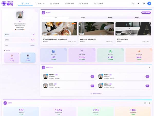 Mujing dashboard UI design